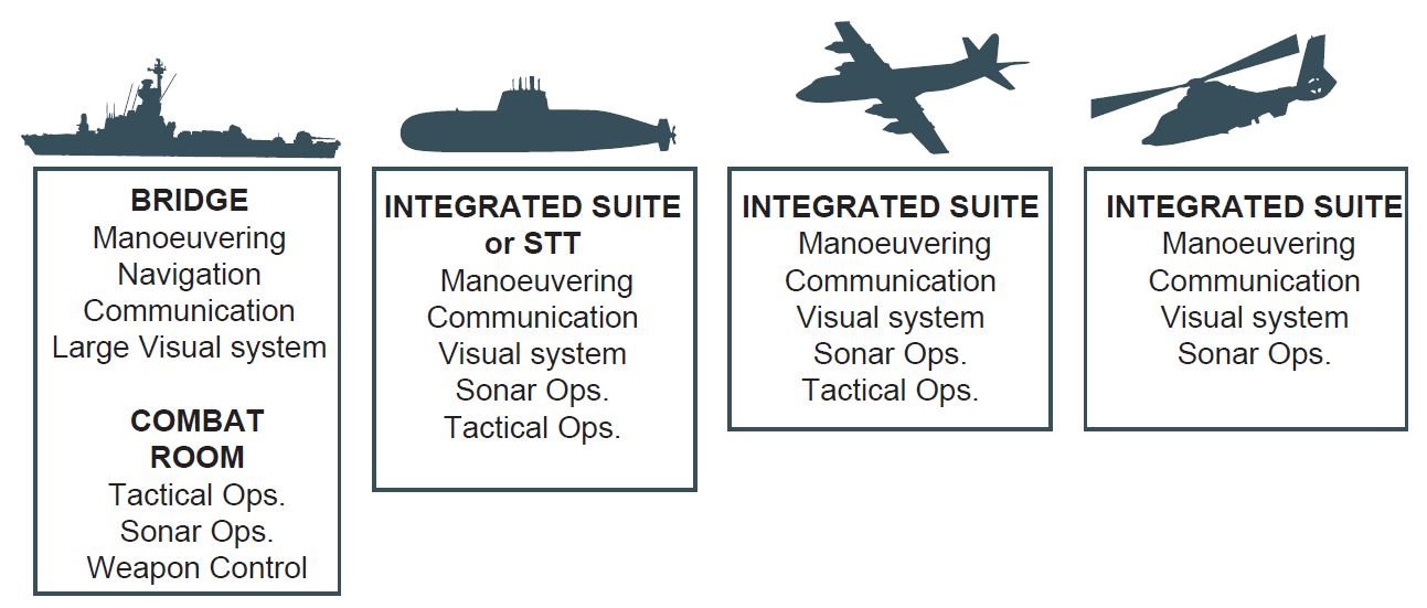 Anti Submarine Warfare