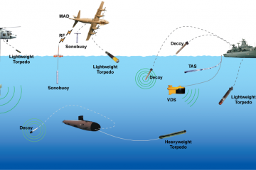 Anti Submarine Warfare