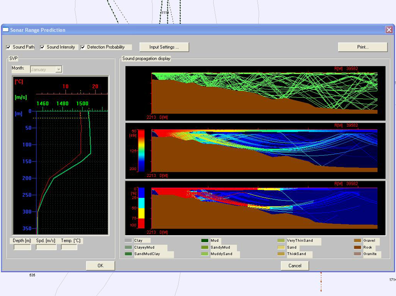 Anti Submarine Warfare