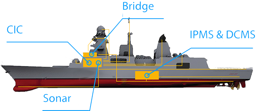 simulator kapal perang